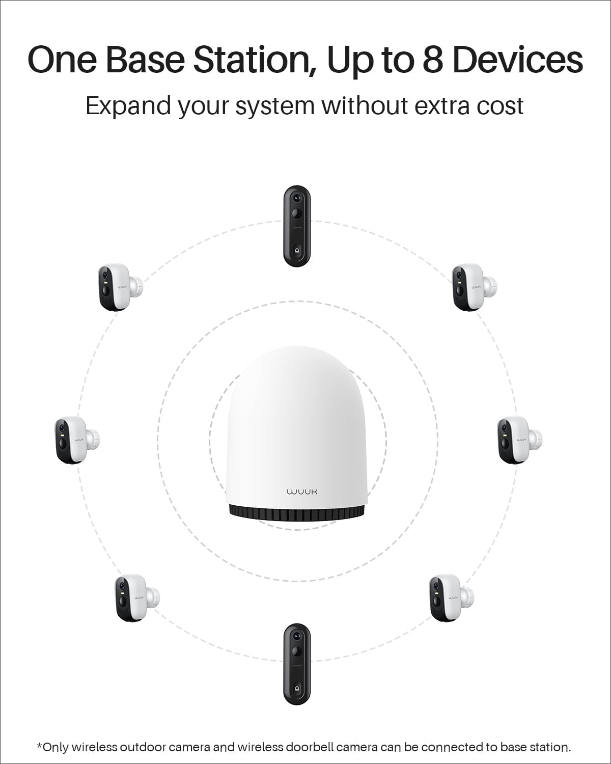WUUK Wireless Cam Pro 2-Camera Kit: 2K Home Security System with 32GB Local Storage