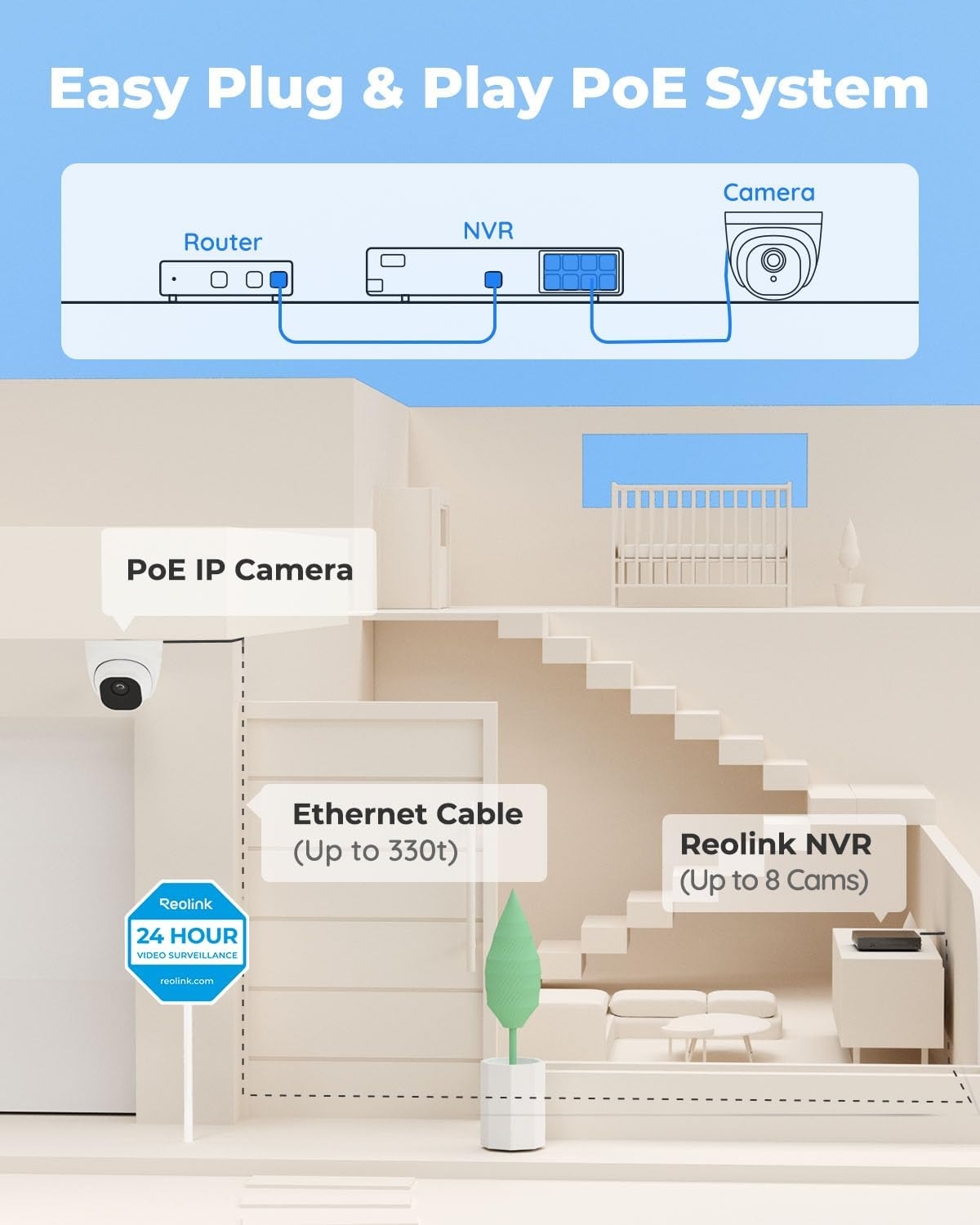 REOLINK 5MP PoE Home Security Camera System: 8CH NVR with 2TB HDD & Smart Detection
