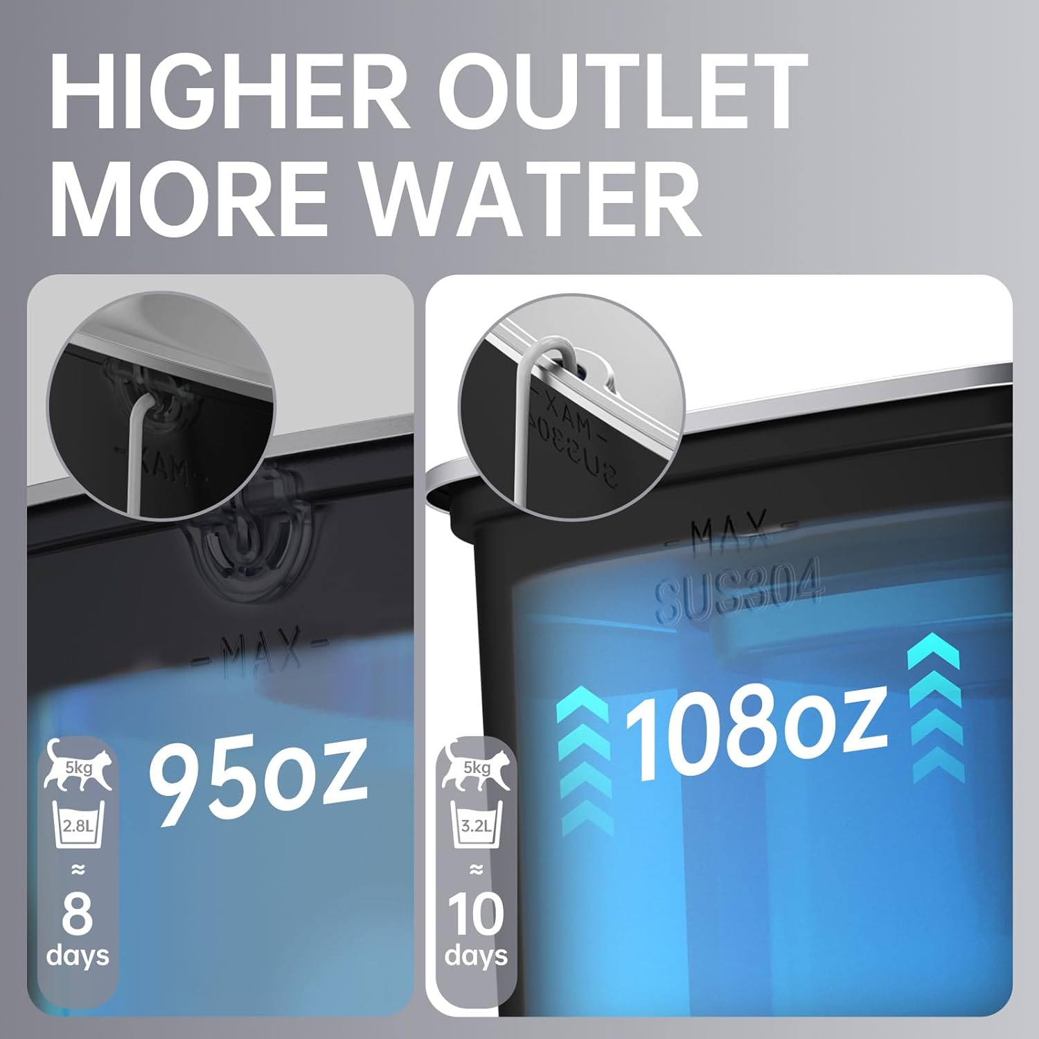 Veken Stainless Steel Cat Water Fountain: 108oz/3.2L Automatic Pet Fountain with Filters & Silicone Mat (Space Black)