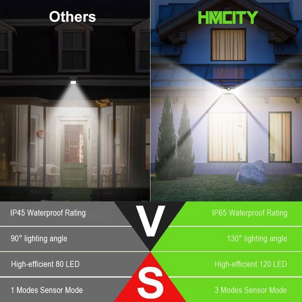 HMCITY 120 LED Outdoor Solar Motion Sensor Lights (6-Pack): IP65 Waterproof & 3 Lighting Modes (Daylight White)