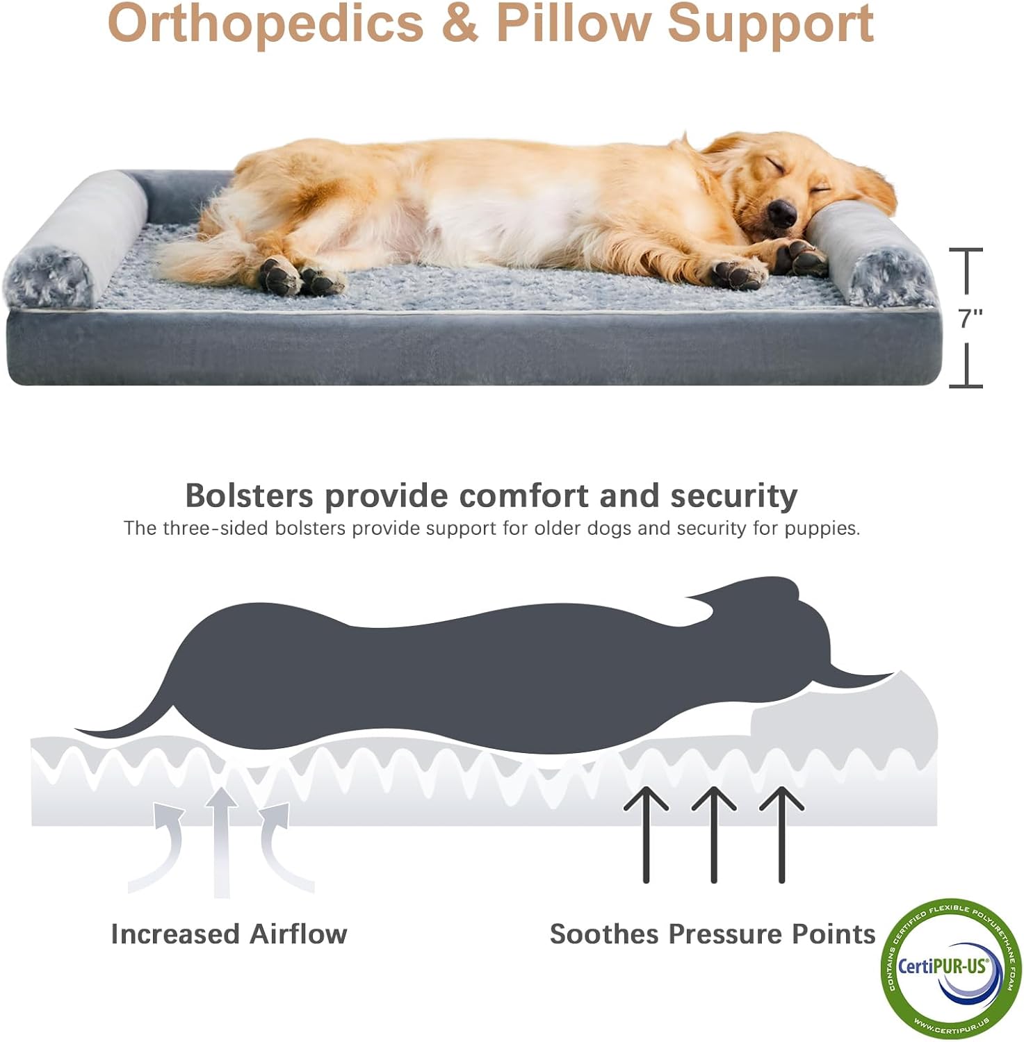 Dog lying on a gray orthopedic pillow with text highlighting support and comfort features.