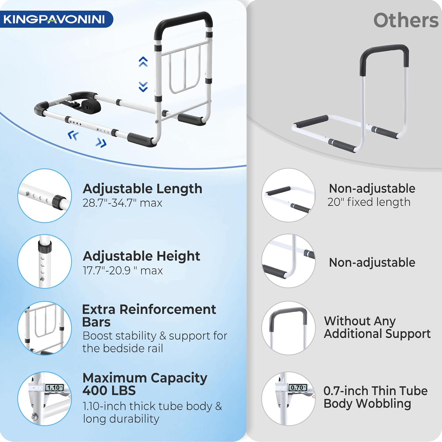 KingPavonini 2026 Upgrade Bed Rail for Seniors: ASTM Compliant, 400 lbs Load (White)