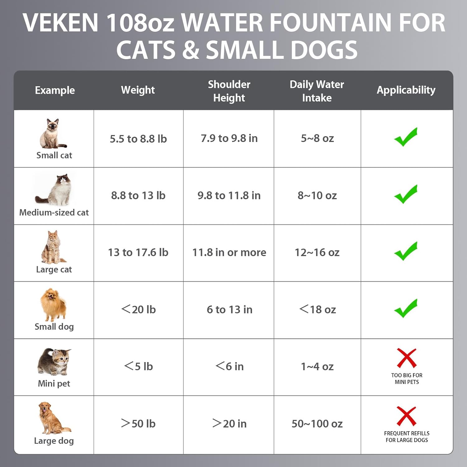 Veken Stainless Steel Cat Water Fountain: 108oz/3.2L Automatic Pet Fountain with Filters & Silicone Mat (Space Black)