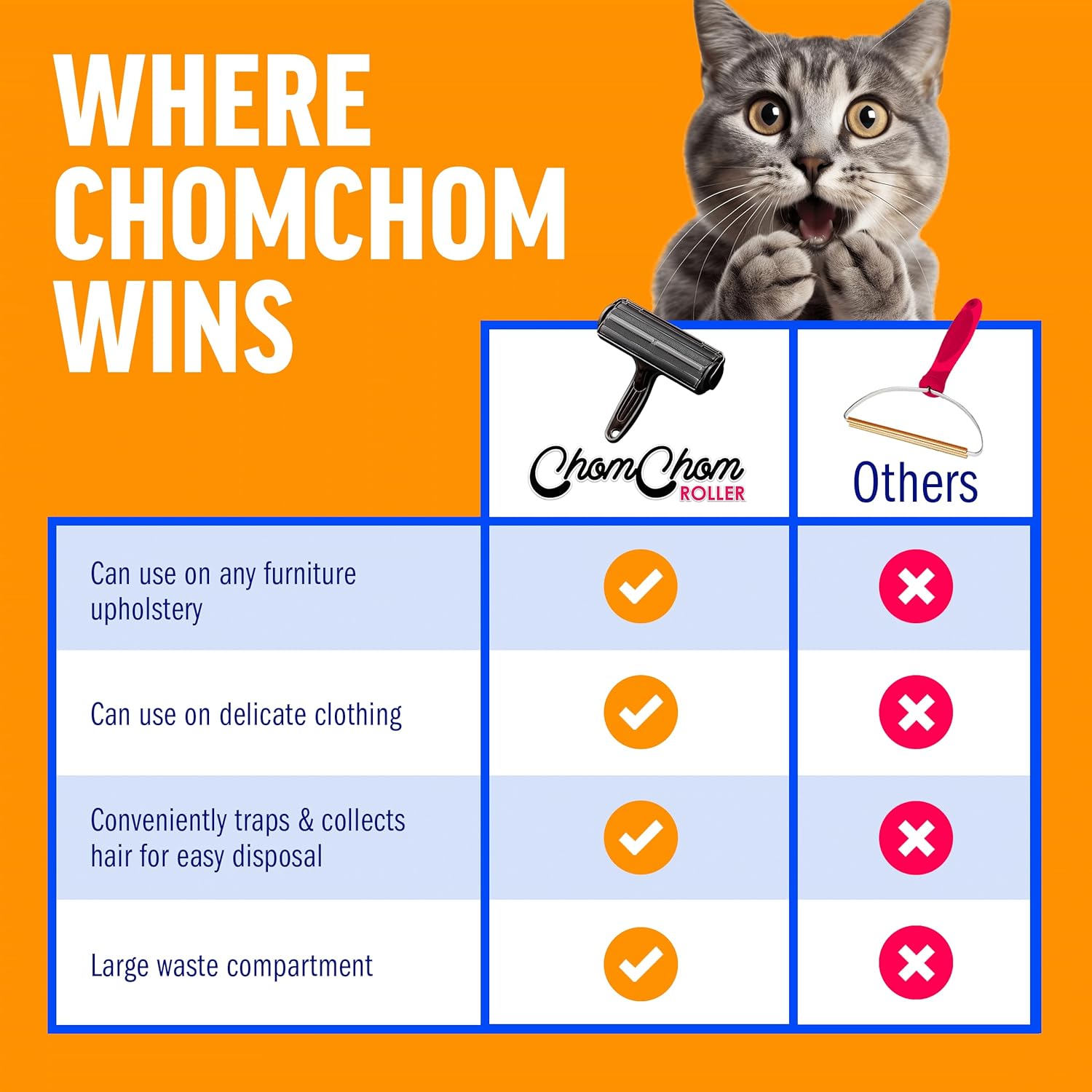 ChomChom Roller Pet Hair Remover: Reusable Lint Roller for Dog & Cat Hair (Black Classic)