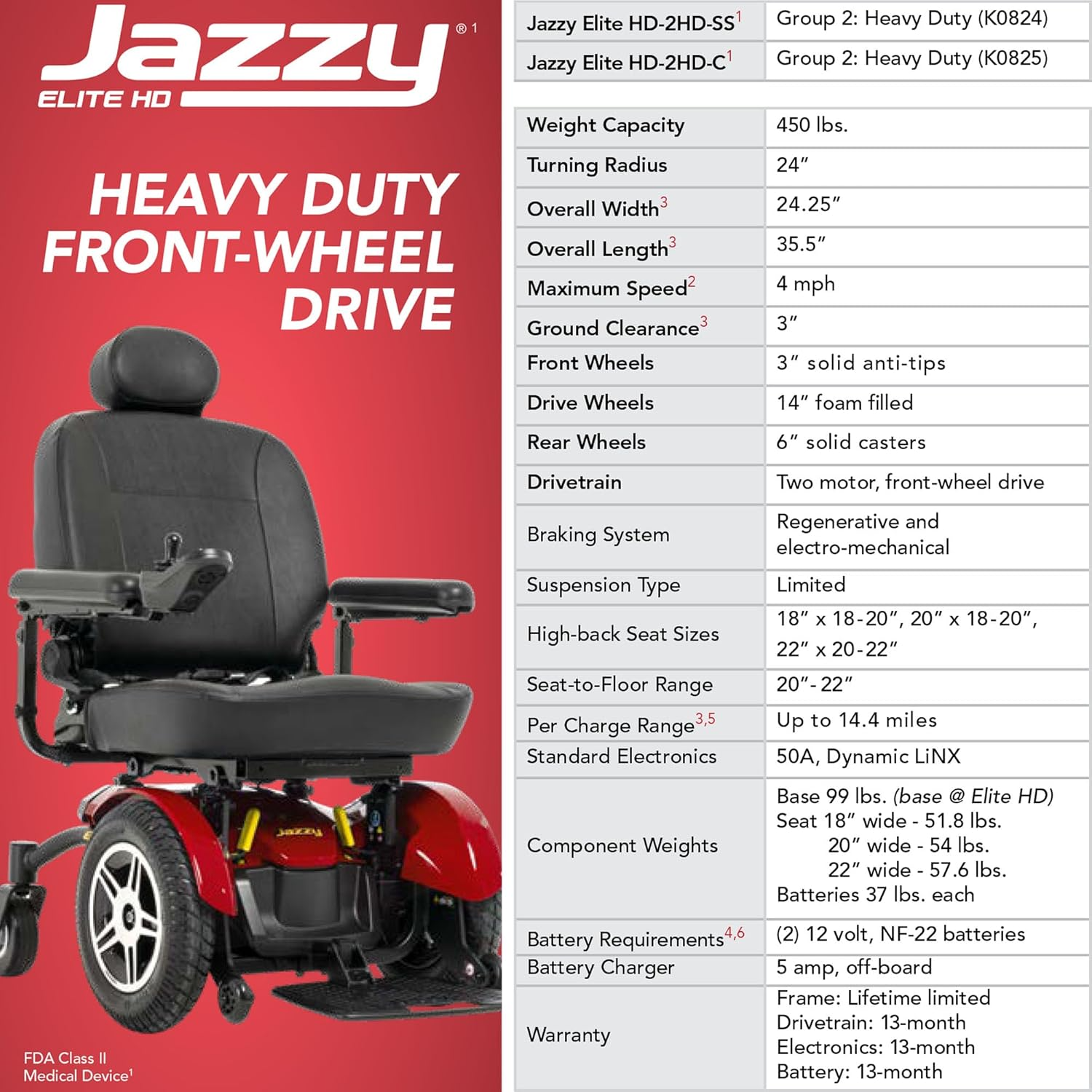 Pride Mobility Jazzy Elite HD: Heavy Duty Power Chair (450lb Capacity)