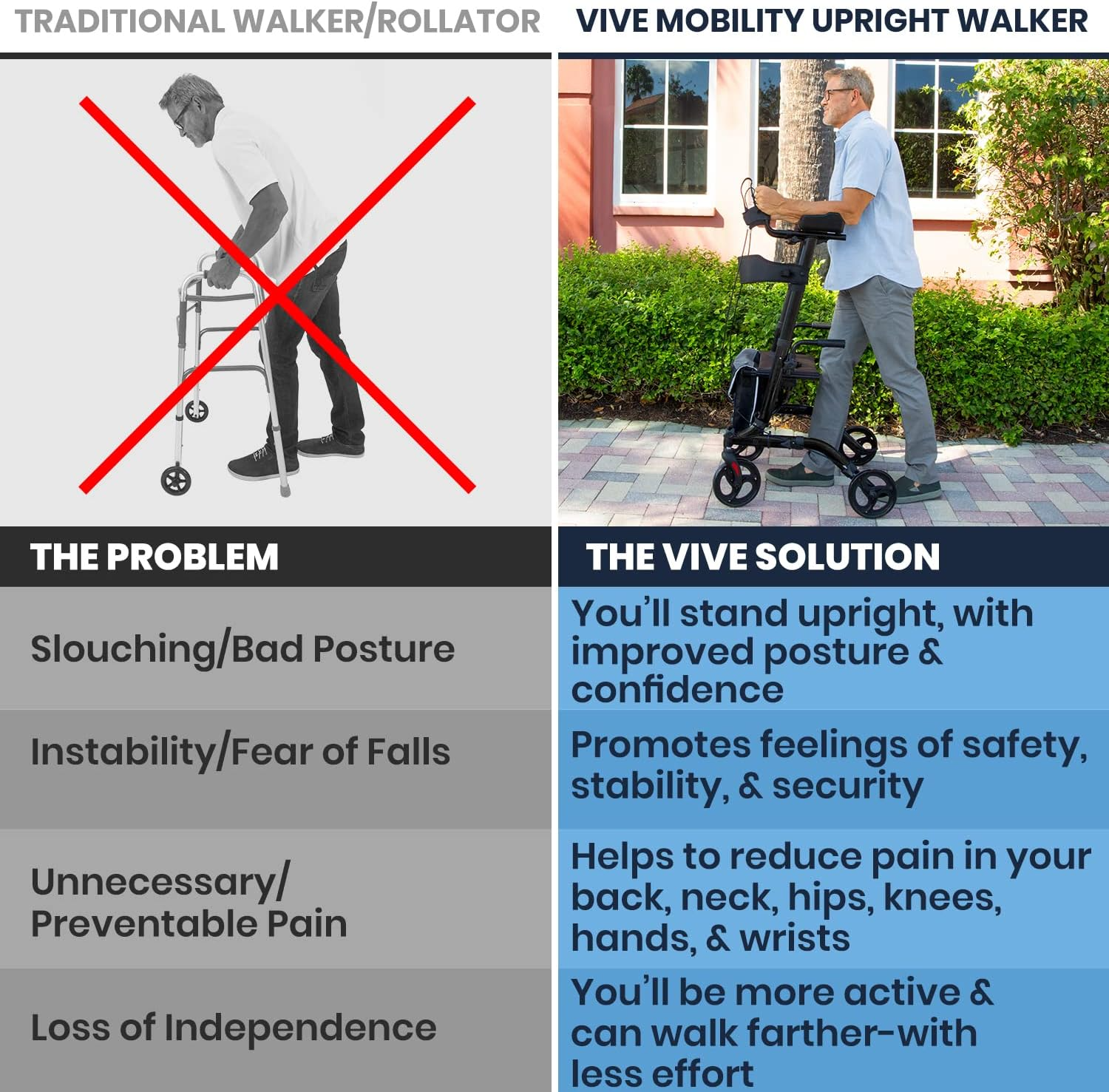 Vive Mobility Upright Walker: The Best Stand-Up Rollator for Seniors (300 lb Capacity)
