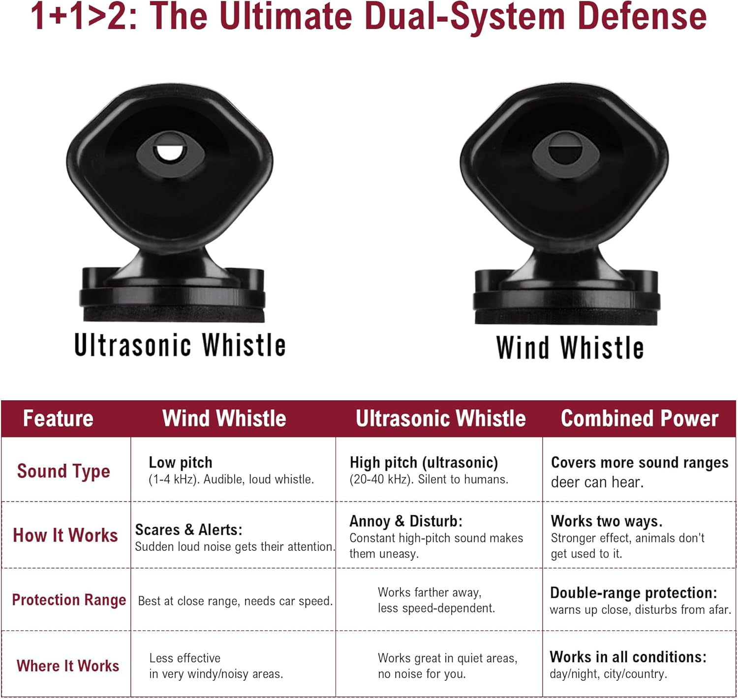 Deer Whistles, Deer Warning Devices for Car/Truck/Vehicle/Motorcycle